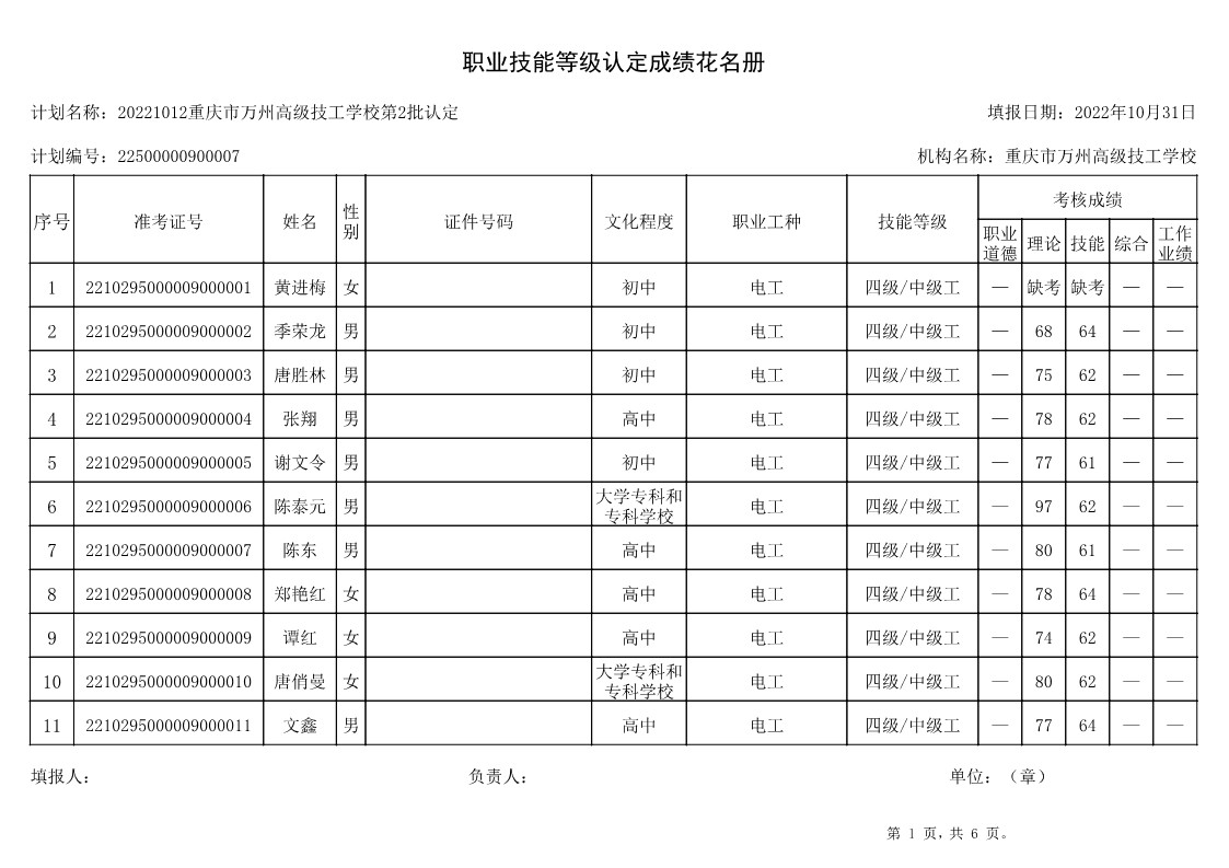 重庆市万州高级技工学校第3批认定技能等级认定人员成绩公示