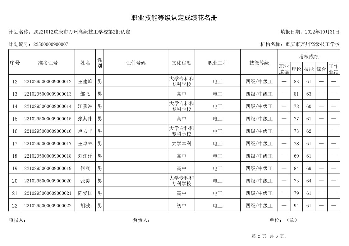 重庆市万州高级技工学校第3批认定技能等级认定人员成绩公示