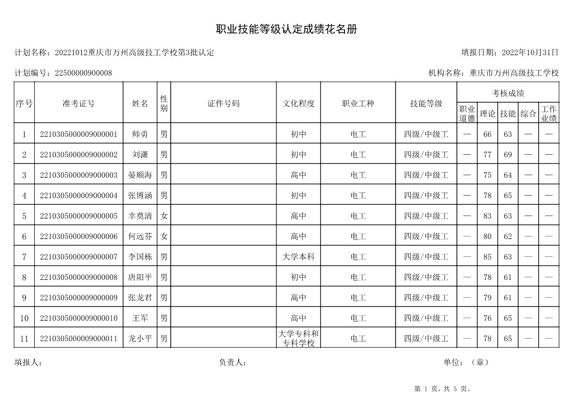 重庆市万州高级技工学校第2批认定技能等级认定人员成绩公示