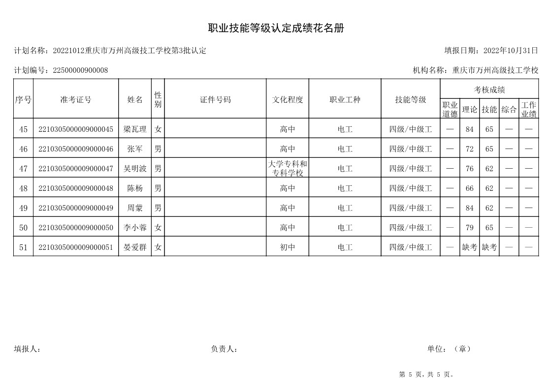 重庆市万州高级技工学校第2批认定技能等级认定人员成绩公示