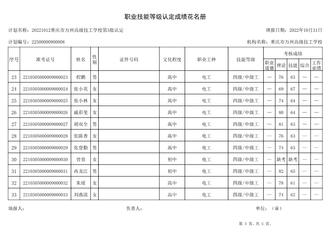 重庆市万州高级技工学校第2批认定技能等级认定人员成绩公示